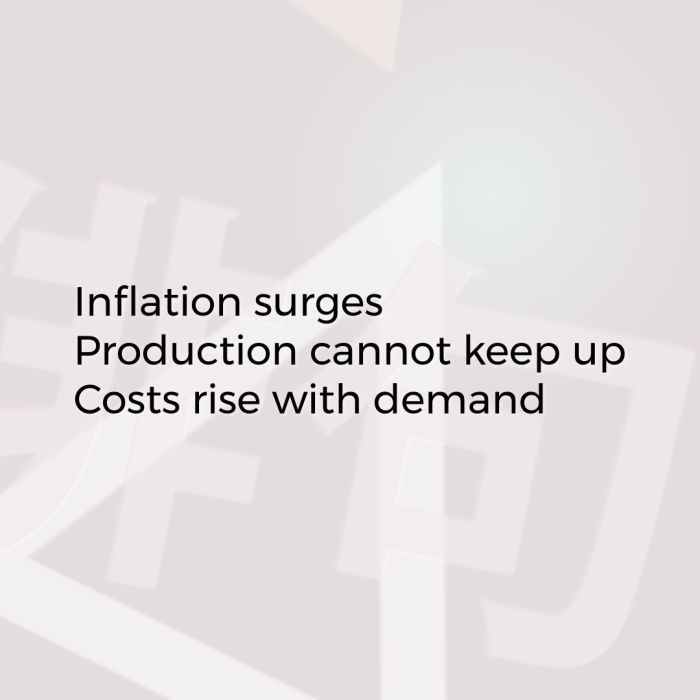 Inflation surges Production cannot keep up Costs rise with demand